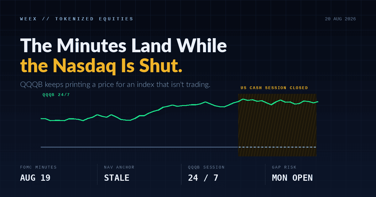 QQQB and the Fed: What the FOMC Minutes Mean for Nasdaq-100