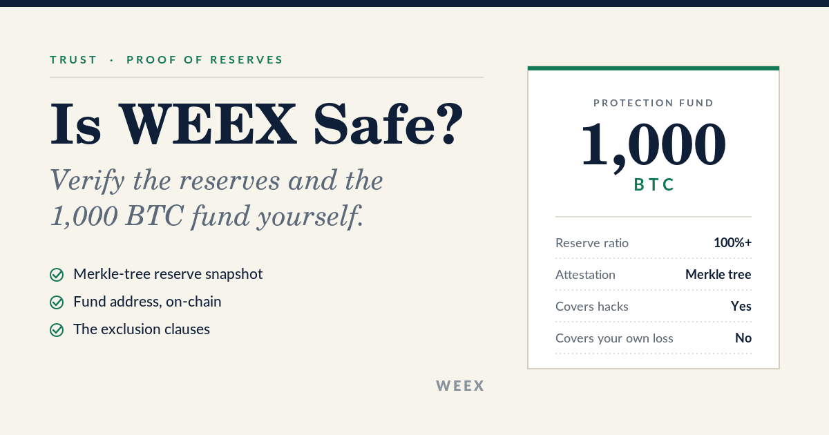 Безопасна ли WEEX? Проверьте резервы и фонд в 1000 BTC самостоятельно