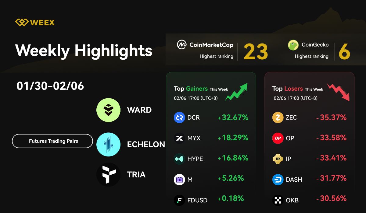 Еженедельный обзор WEEX (30 янв. – 6 февр. 2026 г.): новые торговые пары, Auto Earn BUTTCOIN и рыночные тренды