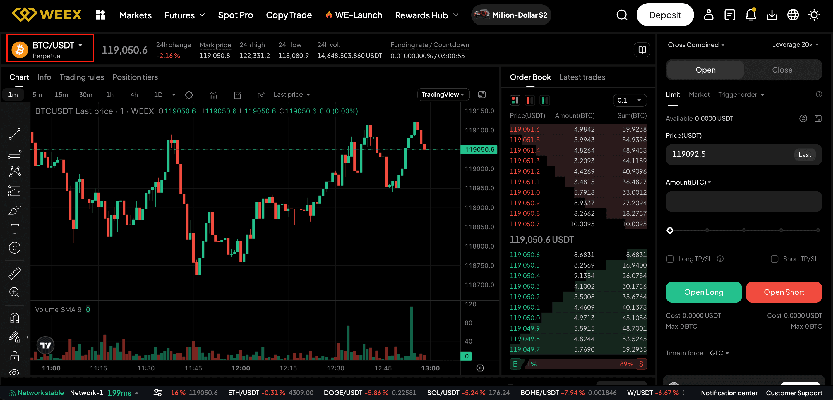 Как торговать фьючерсами Bitcoin на WEEX?