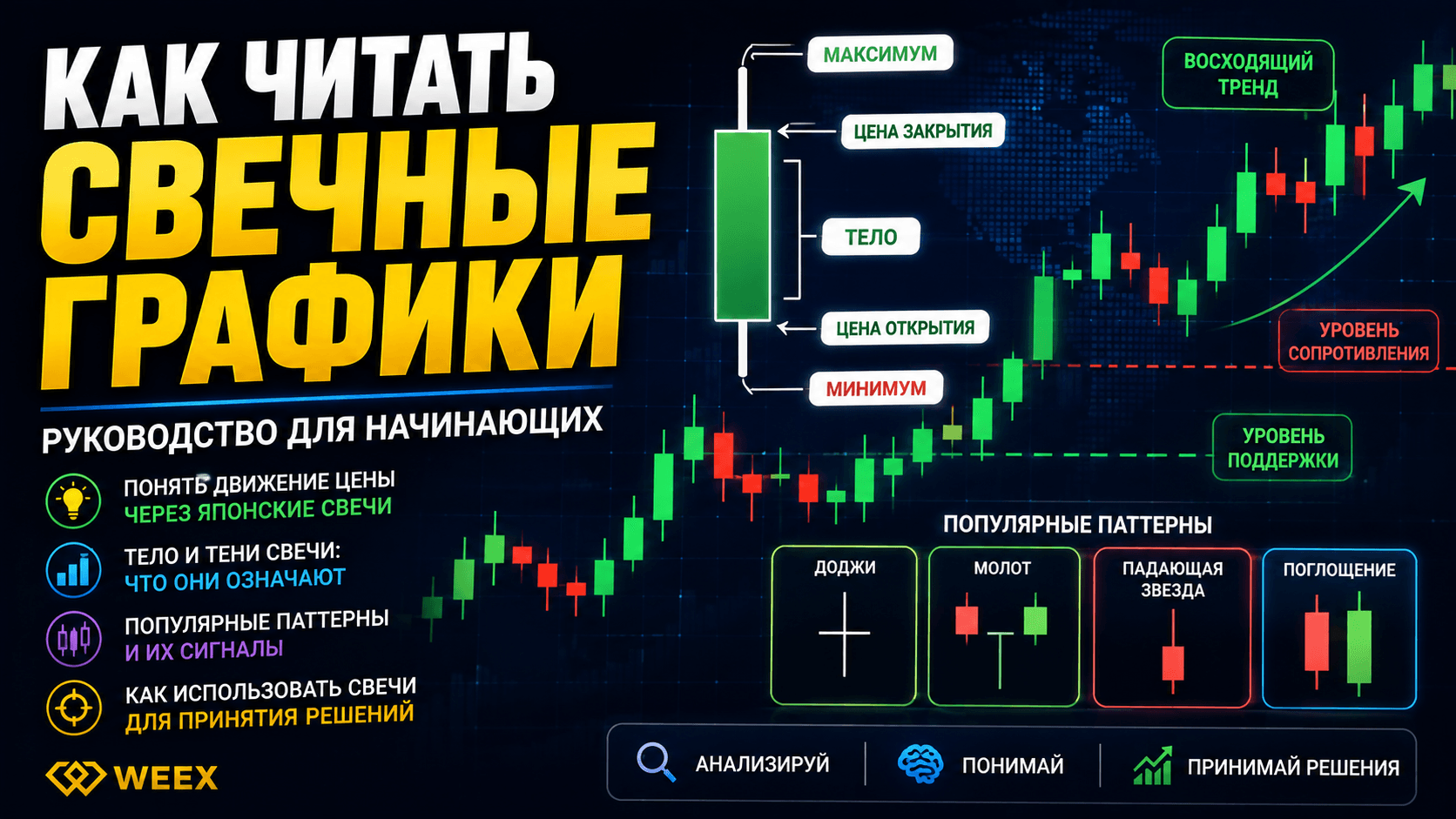 Как читать свечные графики: руководство для начинающих