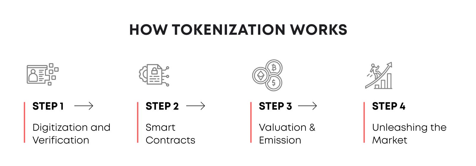 Tokenized Oil Crypto 2026: What It Is and How to Buy Oil-Backed RWAs