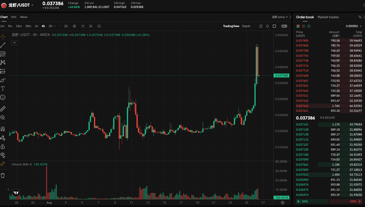 WEEX Exclusive：Bitcoin Peaks Above $81,000 Then Pulls Back | WEEX TradFi Daily (Aug. 26, 2026)