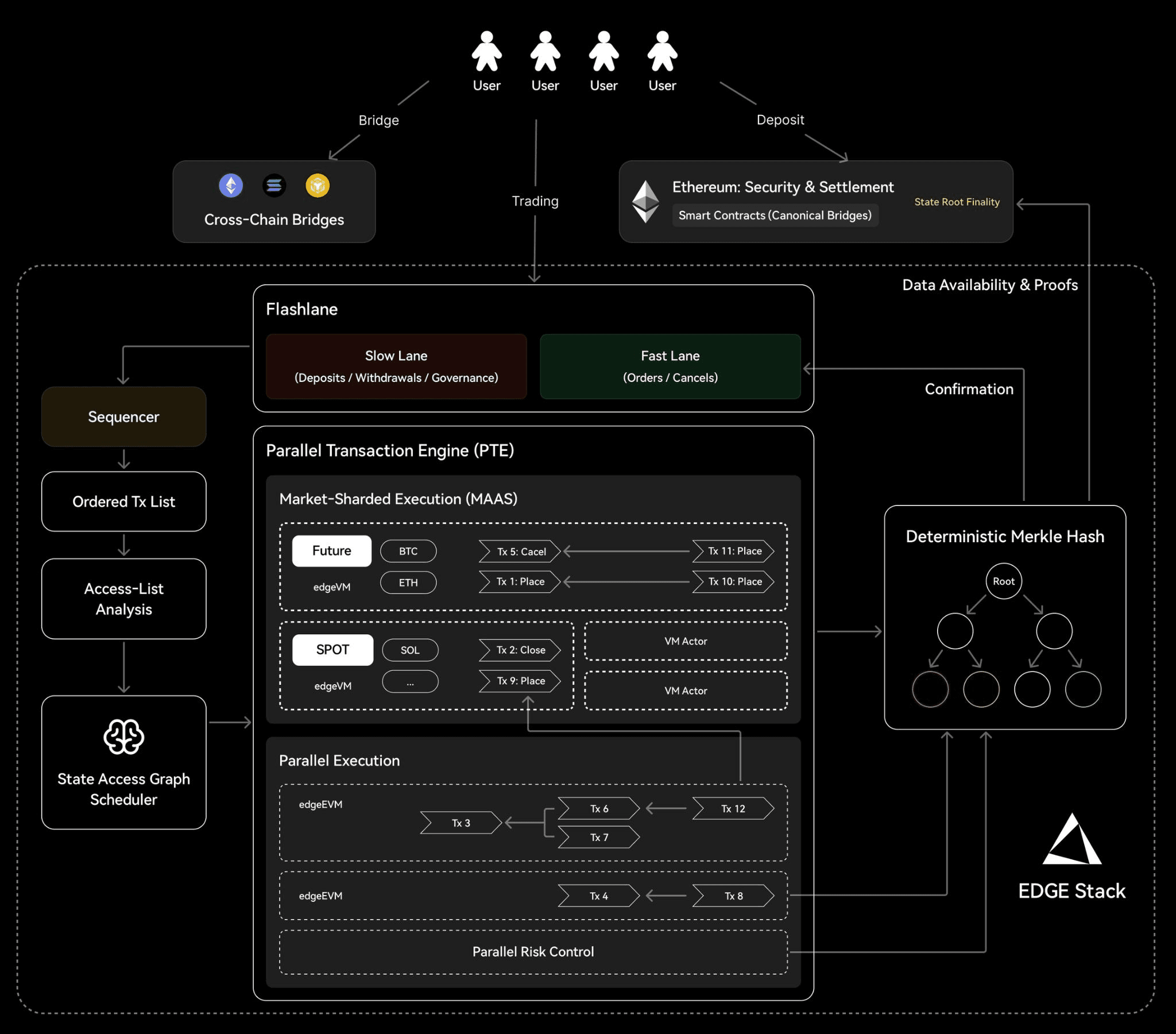 Introducing EdgeX ($EDGE): Protocol Updates and Price Prediction