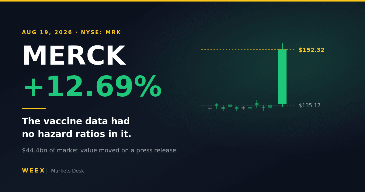 Merck Stock Rose 12.7% on Vaccine Data That Has No Numbers Yet