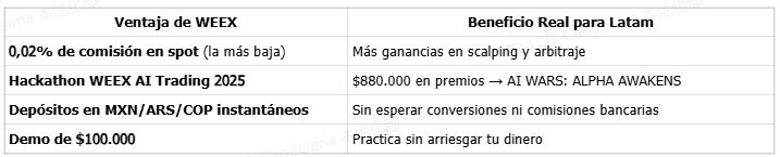 WEEX advantages
